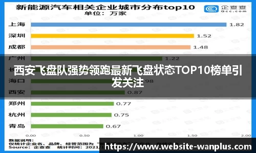 西安飞盘队强势领跑最新飞盘状态TOP10榜单引发关注